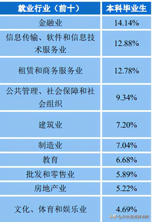 中南财经政法大学就业质量报告:34%留湖北,月薪7693元