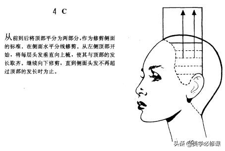女士长短碎发修剪视频教程,女短碎发修剪