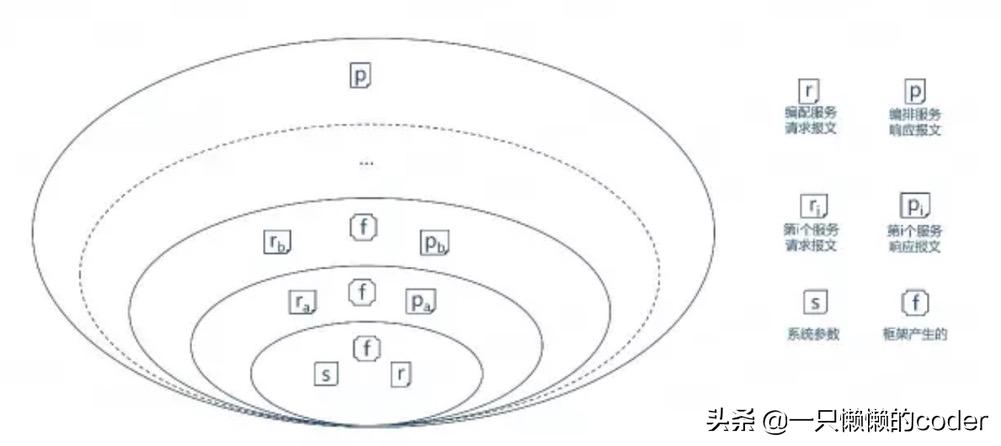 天猫如何制作多个首页,天猫如何策划主图详情页
