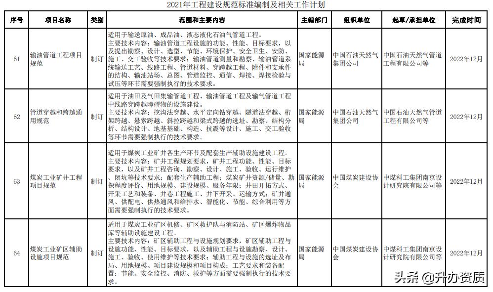 工程建设标准的内容划分,最新工程建设标准编写规定