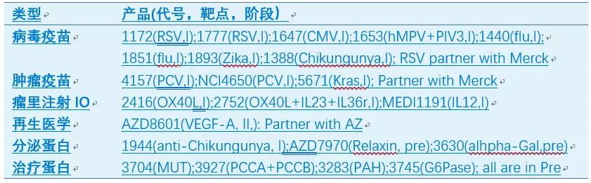 生物科技2024,rna药物发展