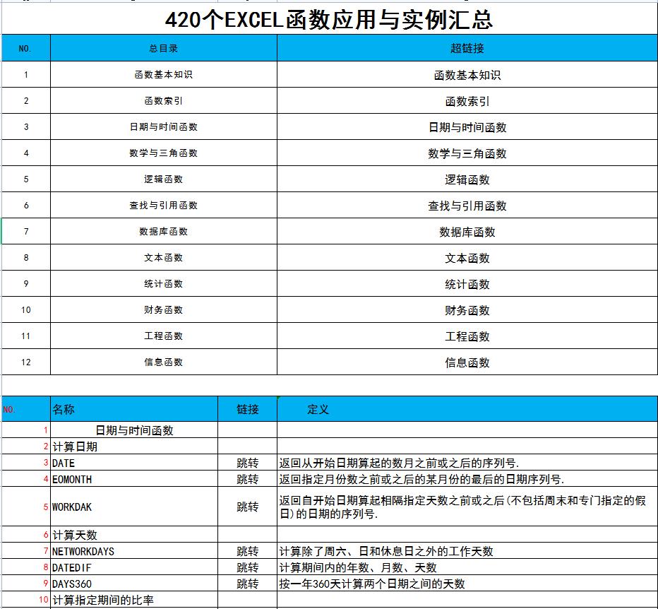 38个常用excel函数公式大全,15个excel函数公式套用大全