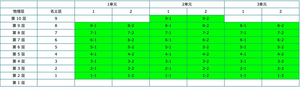 巴蜀小学和数据谷八中,重庆两江巴蜀和数据谷谁好