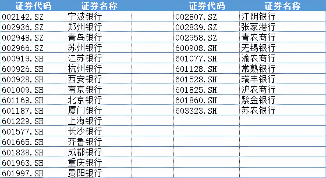 江苏为啥有越来越多上市银行,全国上市银行有多少家
