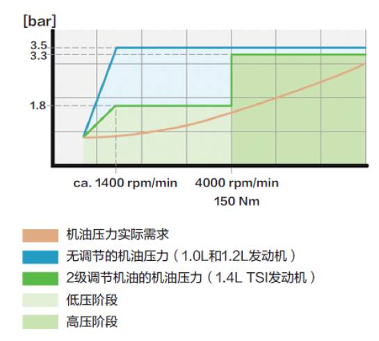 大众ea211发动机1.4t,大众ea211发动机维修视频
