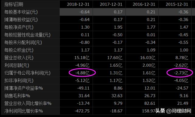 涨停后主力资金流入越多反而下跌,涨停后又下跌主力想法