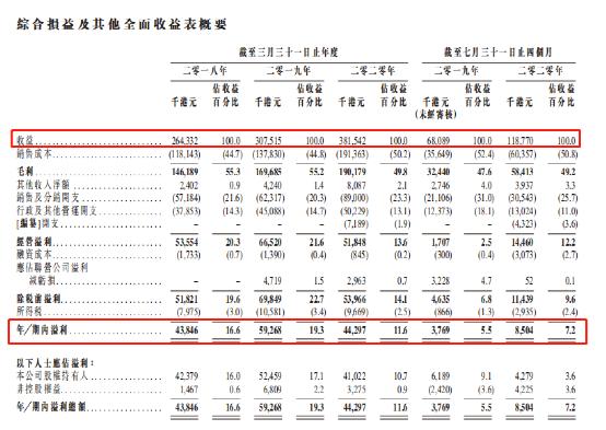 健倍苗苗,健倍苗苗市值多少