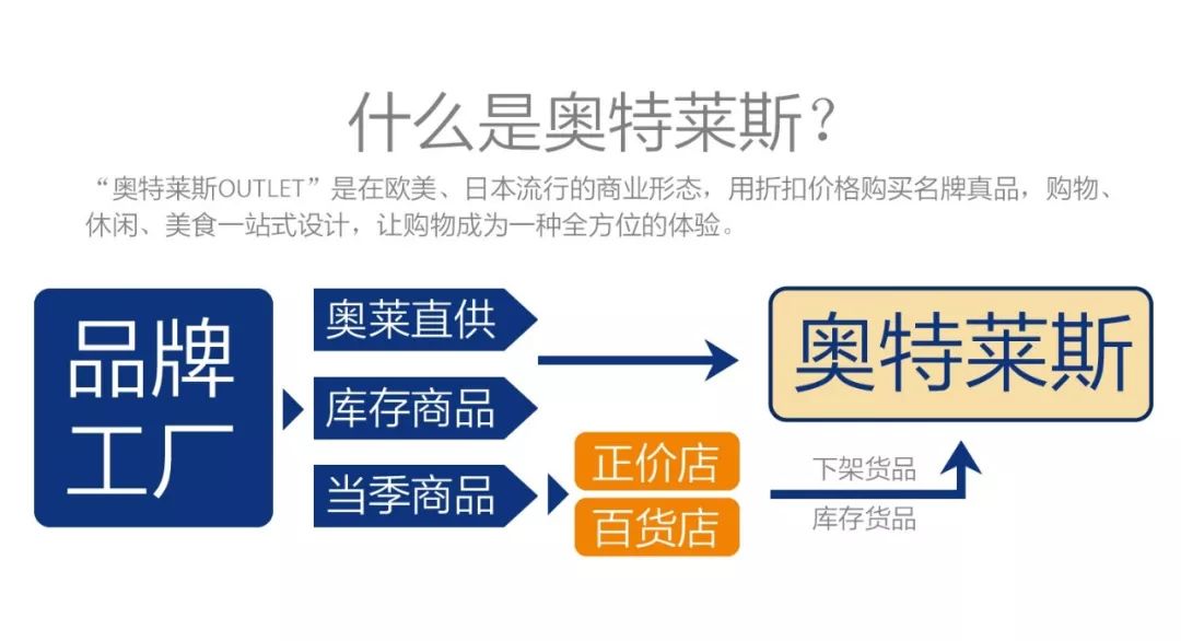 带你逛奥特莱斯,世界上最大的奥特莱斯在哪里