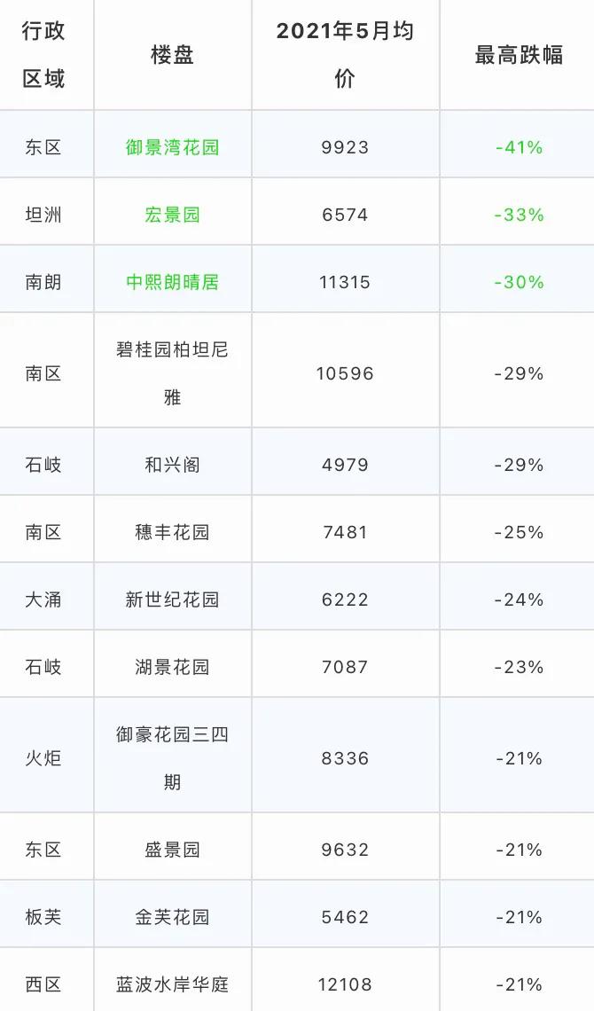 中山二手房价最新信息乐有家,中山火炬开发区濠头二手房价