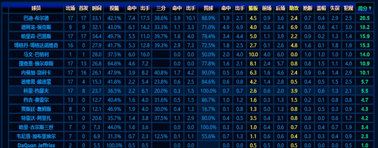王国深度解析后续走向,国王队的进攻体系
