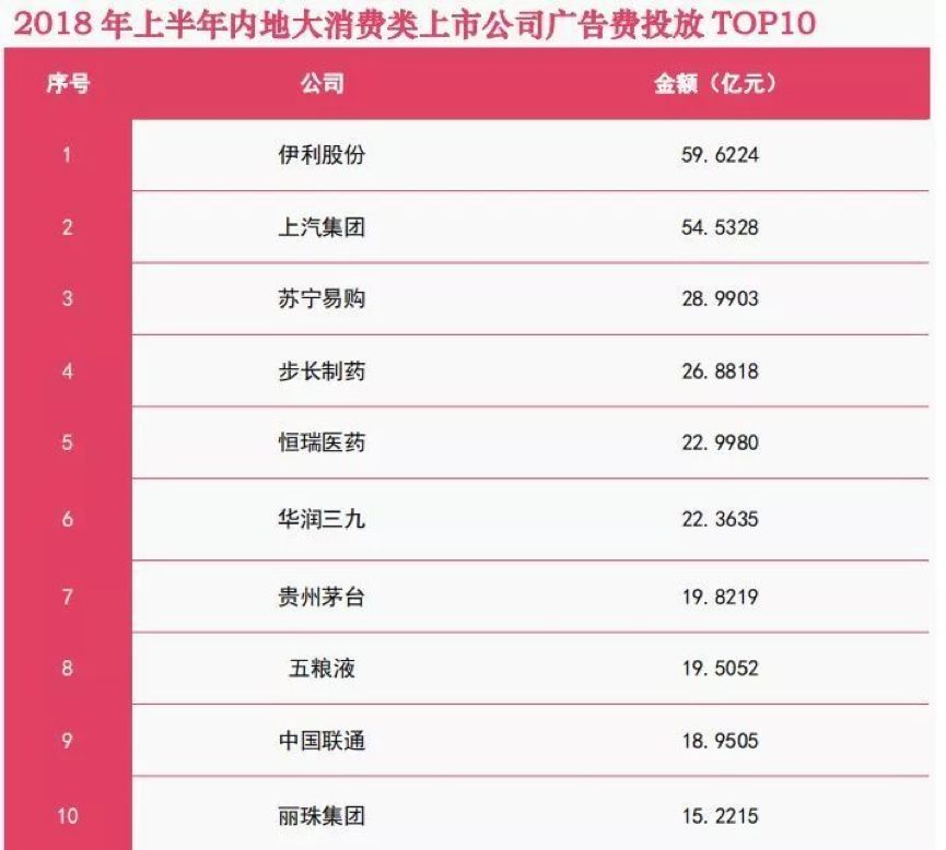 伊利的商业模式 (伊利的经营形势以及原因)