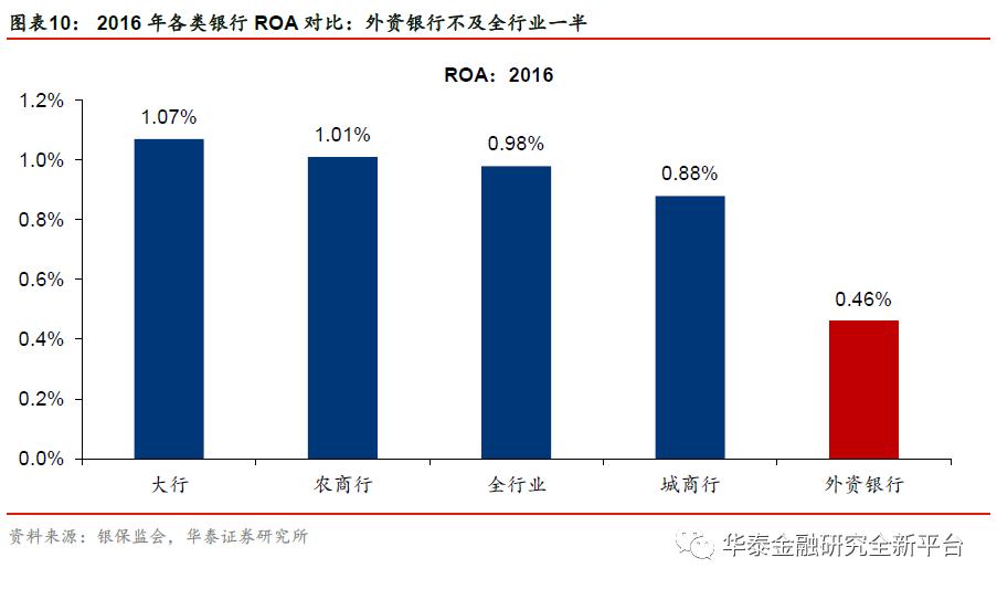 我国银行业扩大开放历程,我国银行市场对外开放了吗