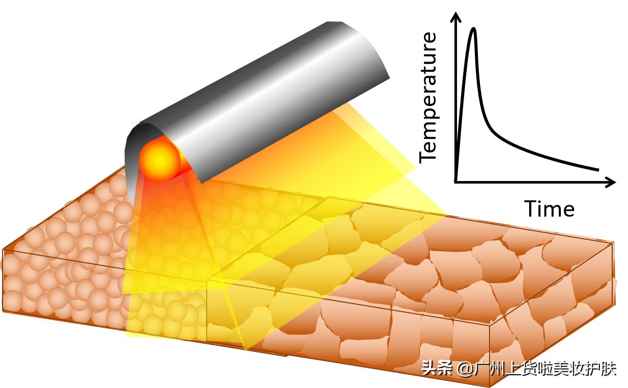 paa美容抗衰和光子嫩肤哪个好,美容光子嫩肤有什么作用