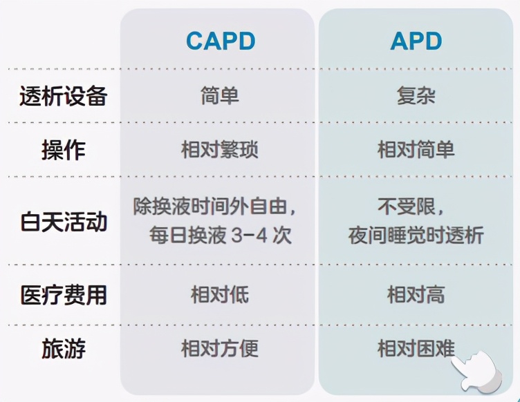 肾语小故事丨家庭透析②,终末期肾病的治疗,你有哪些选择?