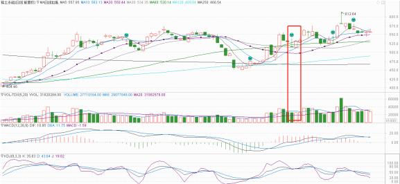 创业板重大转折信号,创业板重组是什么概念股
