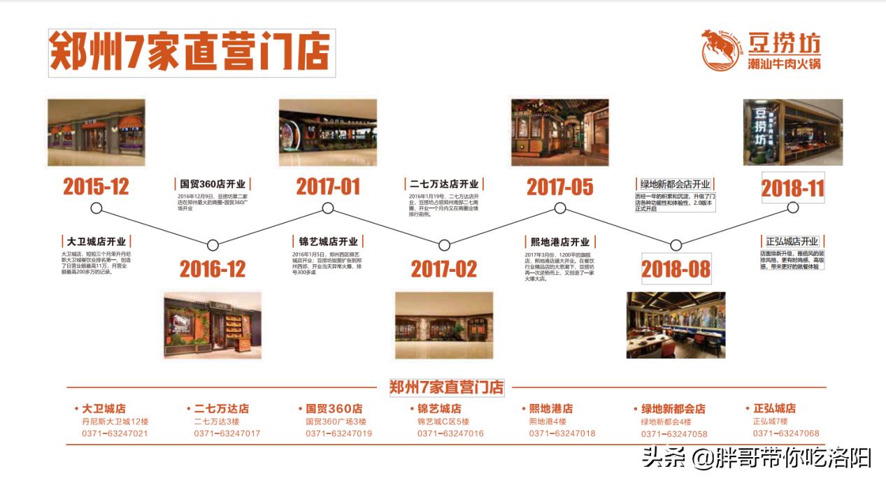 潮牛火锅黑马豆捞坊进驻洛阳首家门店29号开业