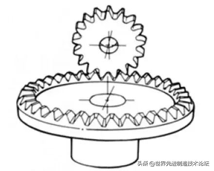 齿轮发展史全过程,齿轮基础知识53页