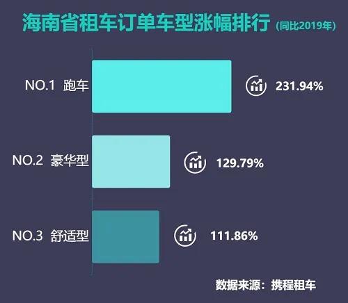 携程上面跑车,三亚旅游攻略跑车