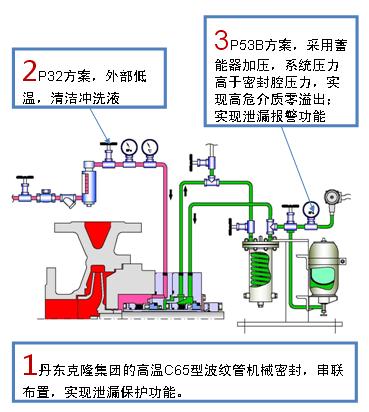 泵的机械密封安装讲解视频,高温泵密封解决方案