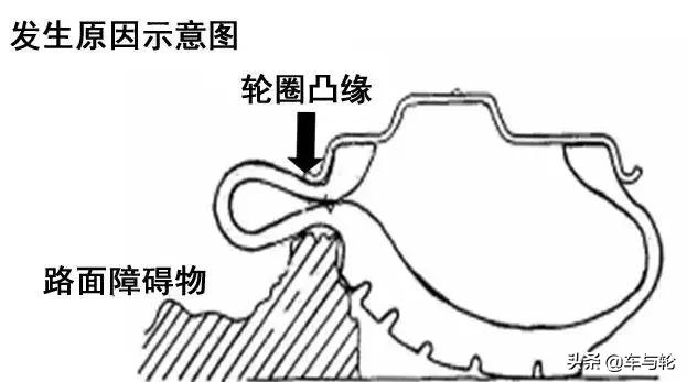 新车轮胎鼓包4s店免费吗,轮胎五年质保一年鼓包免费换新