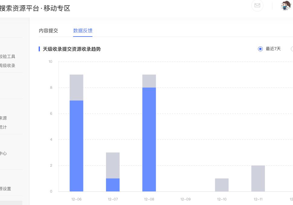 如何禁止网站被搜索引擎收录,如何提升网站的收录量实操