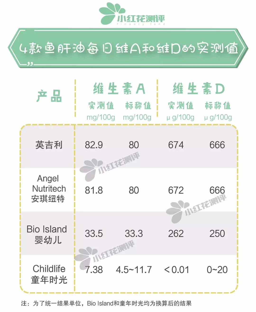 花爸测评奶粉三段,花爸测评妈咪爱