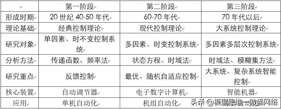 100个思维模型目标管理,100种思维模型具体是哪些