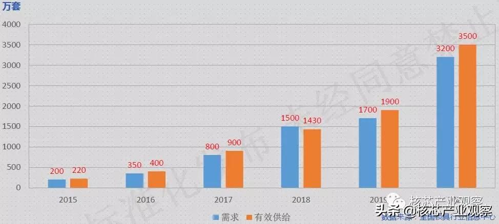 小米智能门锁安全性,智能门锁安全性