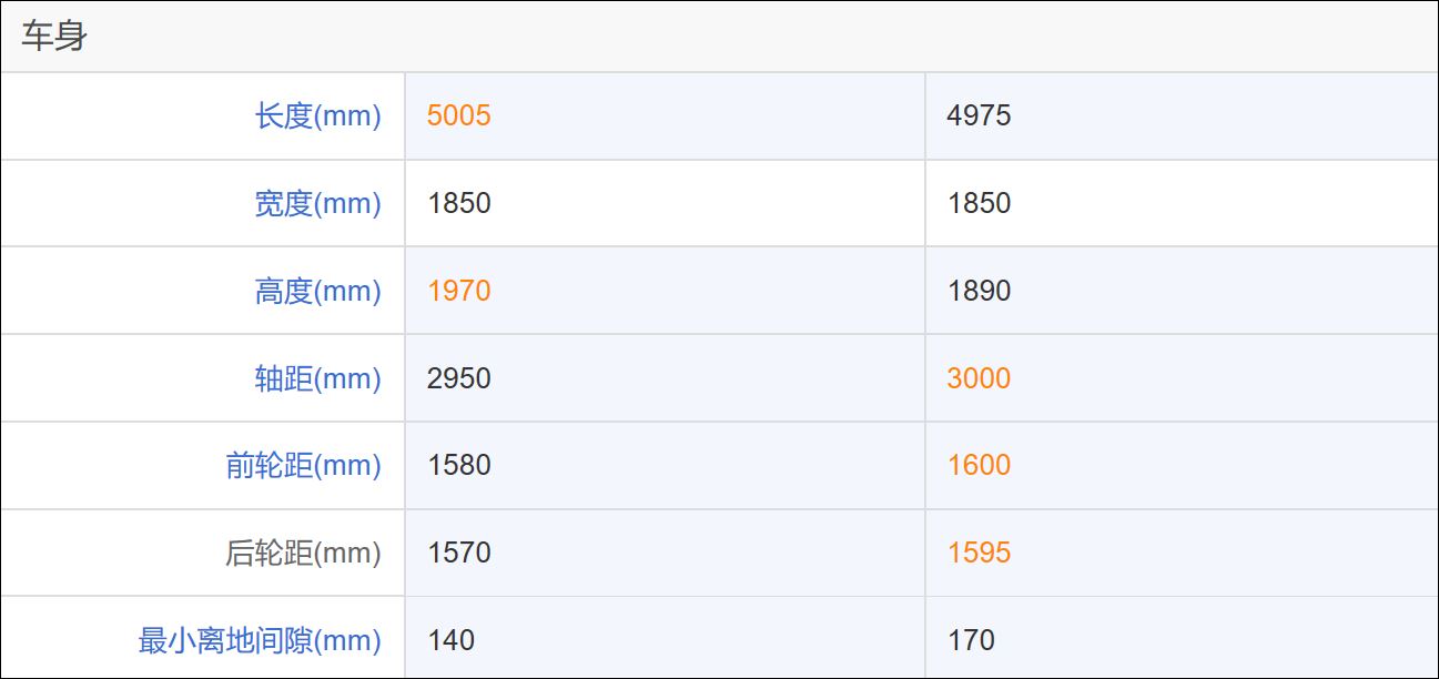 瑞风穿梭版床车,江淮瑞风m4新款床车视频