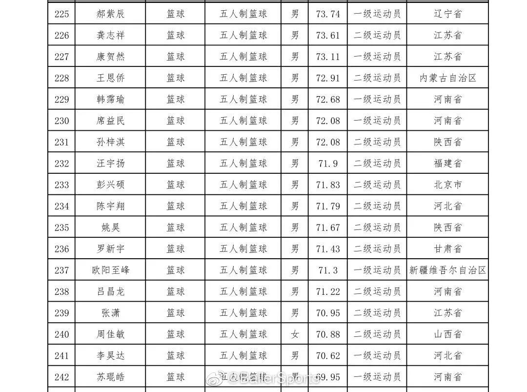 cuba球队东莞光明中学,国青加盟cuba