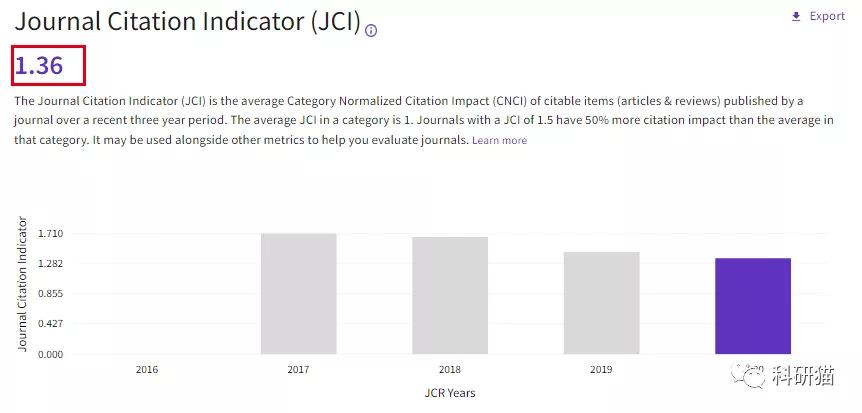 不收版面费，IF6分＋，口碑好，clinicalscience了解一下
