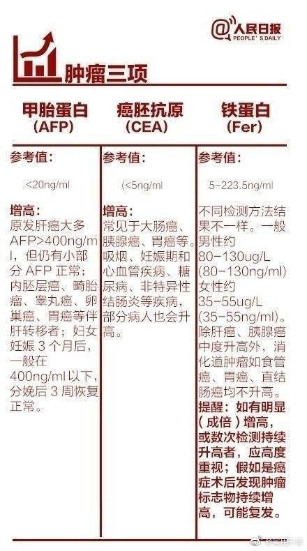 体检报告单的超全解读对应病症,常规5项体检能查出什么病