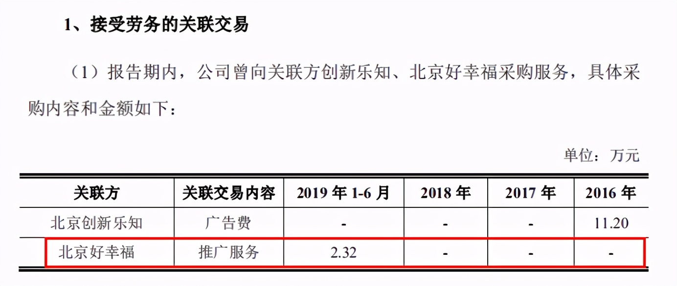 传智播客最新上市信息,传智播客最新消息