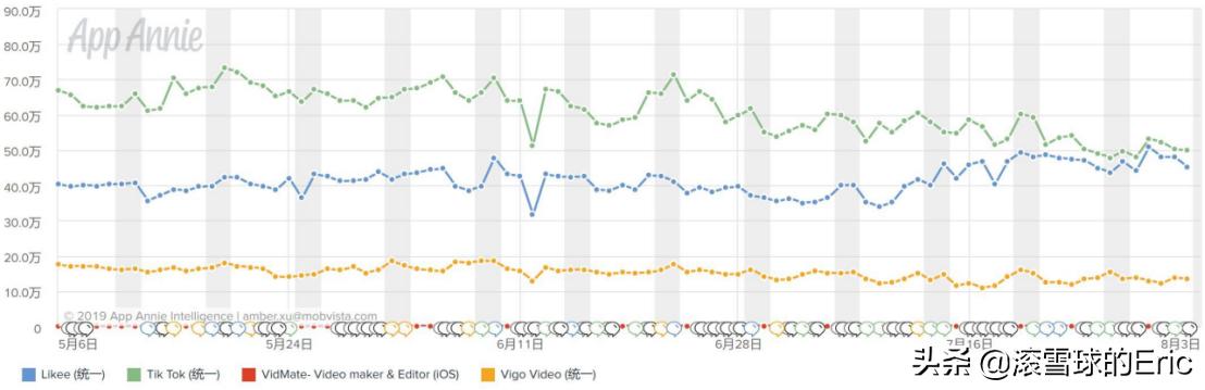 印度互联网是怎么发展的,印度互联网最新信息