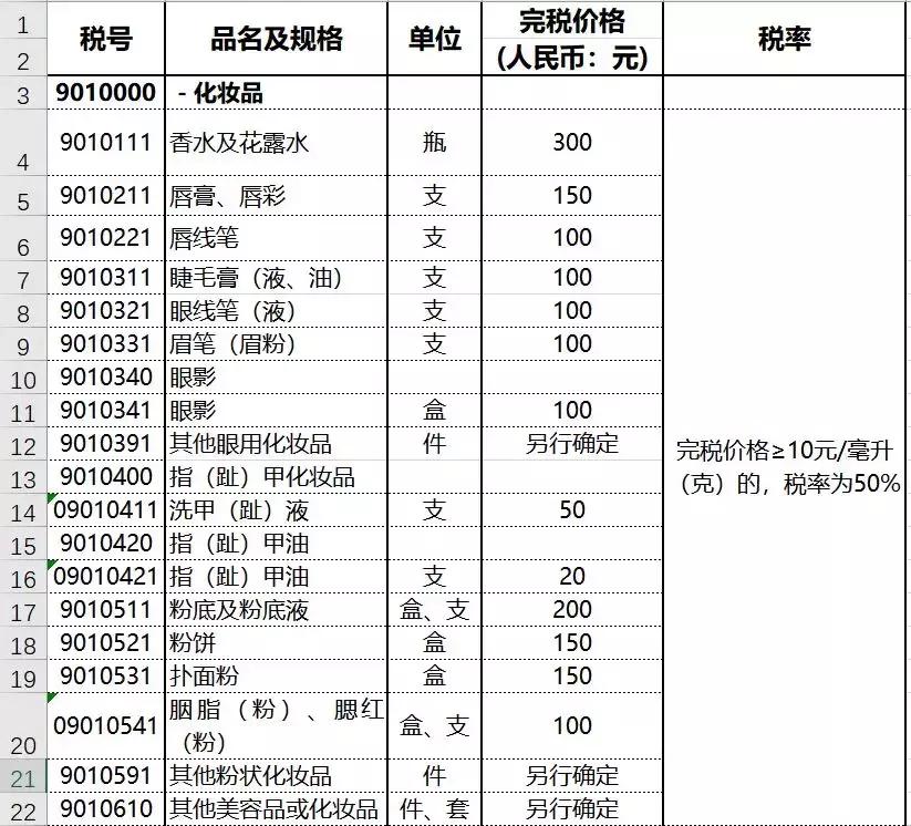 海关对海外包裹入关处理方式如何,国际包裹送海关几天能放行