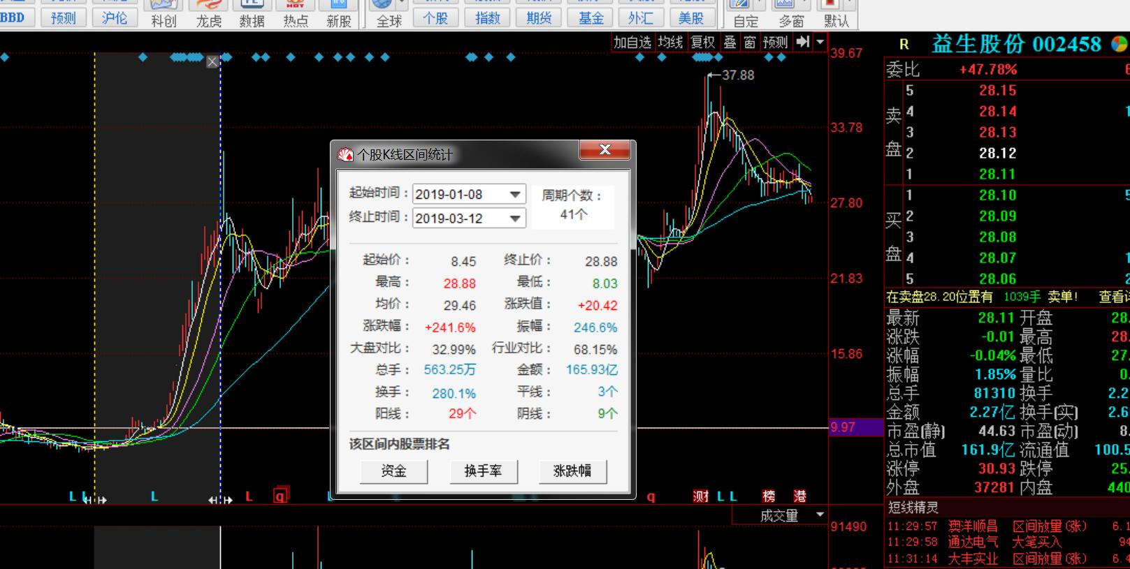 股市已经亏损98%还有希望出坑吗,证券股一直拿会亏本吗