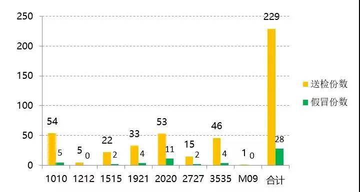 假冒伪劣“何时了”？音响灯光“几多愁”