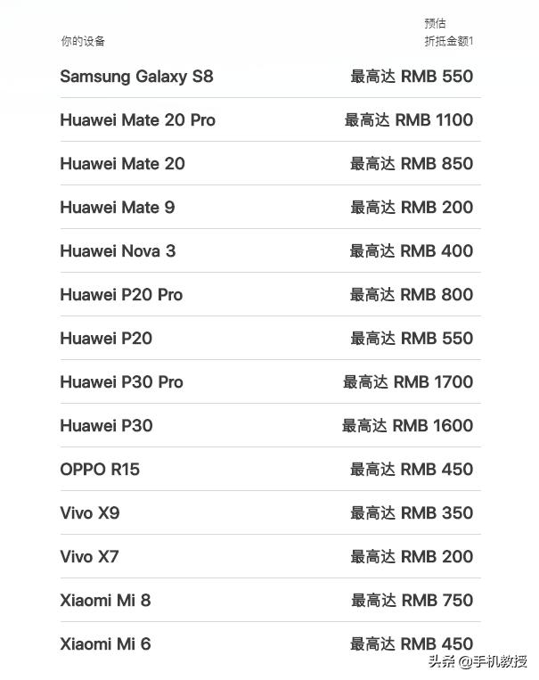 官宣：iPhone可用安卓机以旧换新！网友：这价格认真的吗？