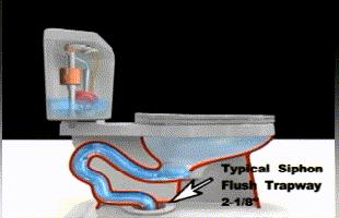 马桶的水怎样排干净,马桶堵了怎么快速冲下去