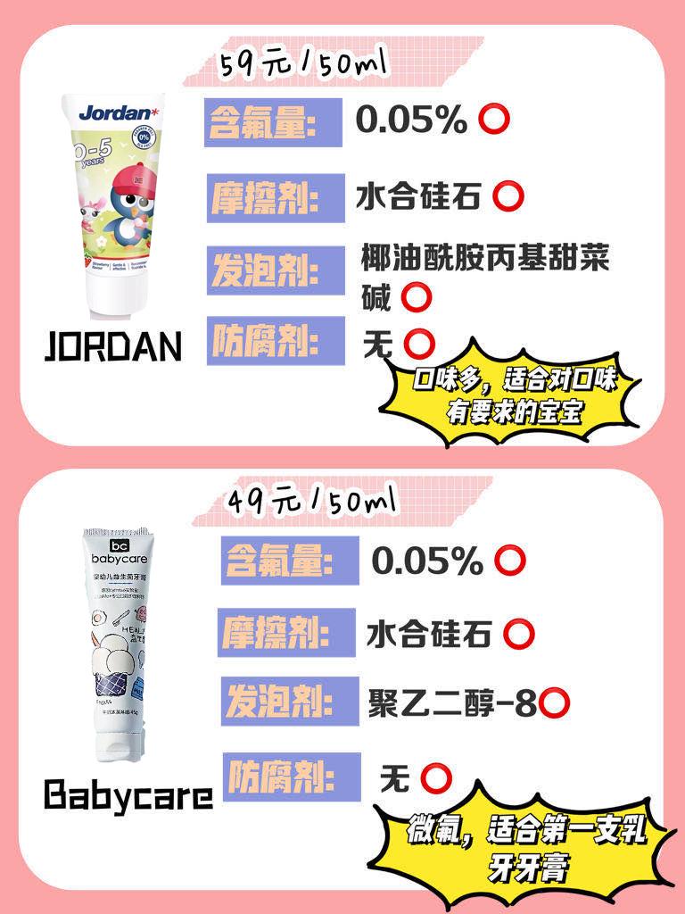 儿童牙膏防蛀测评最好的前十名,十大安全儿童牙膏排行榜