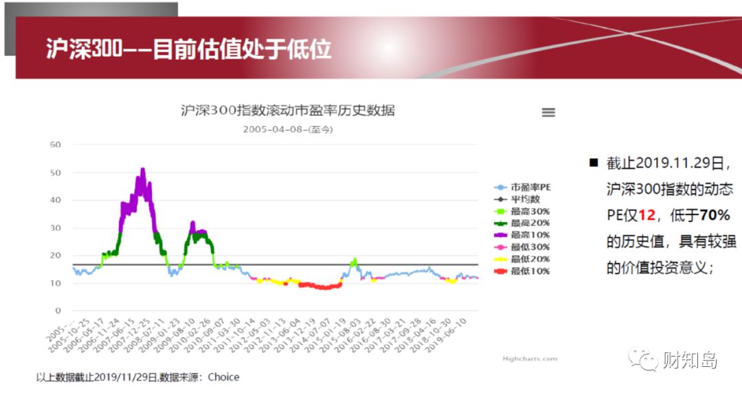 沪深300增强指数是被动还是主动,沪深300指数历次调整对后市的影响