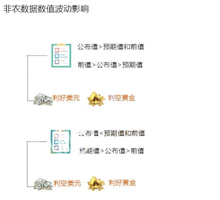 揭开非农数据神秘面纱