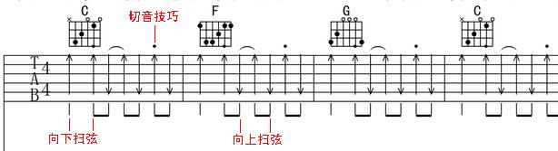 如何快速看懂吉他谱,吉他谱怎么看新手入门