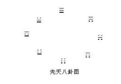 浑天五行图首次公开,千古不传之秘浑天五行图