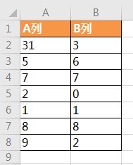 excel怎么比较多个数字大小,excel对比三个数字是否一致