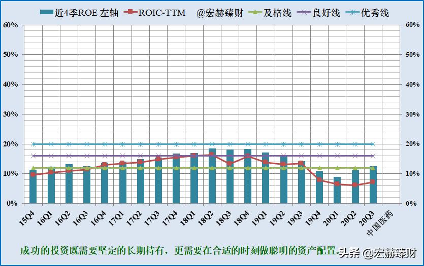 护城河价值分析,护城河估值分析
