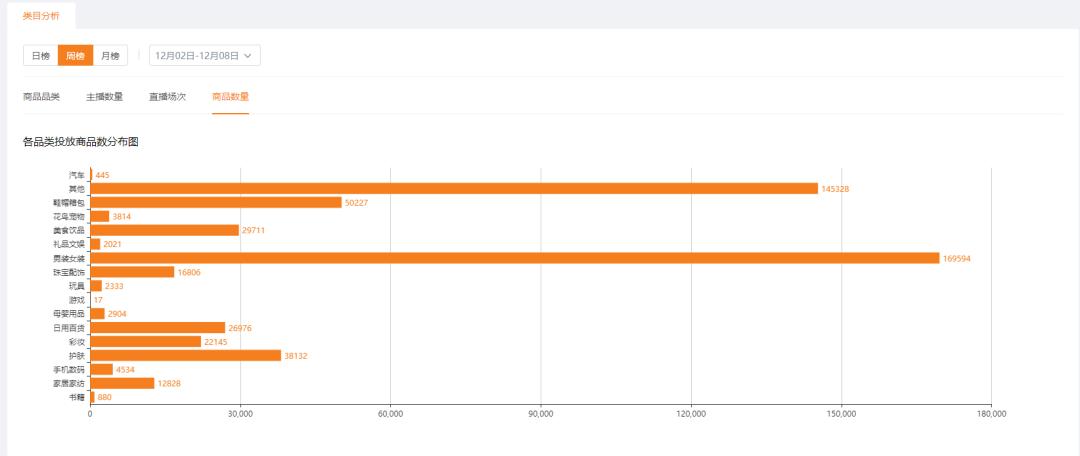 快手直播带货与传统营销的不同,快手平台带货最火的是什么类目