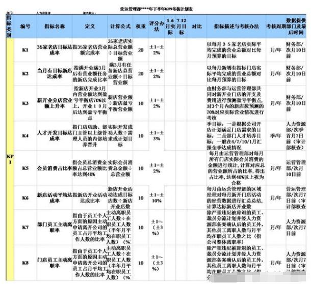 企业绩效考核常用的方法有哪些,企业如何正确选择绩效考核方法