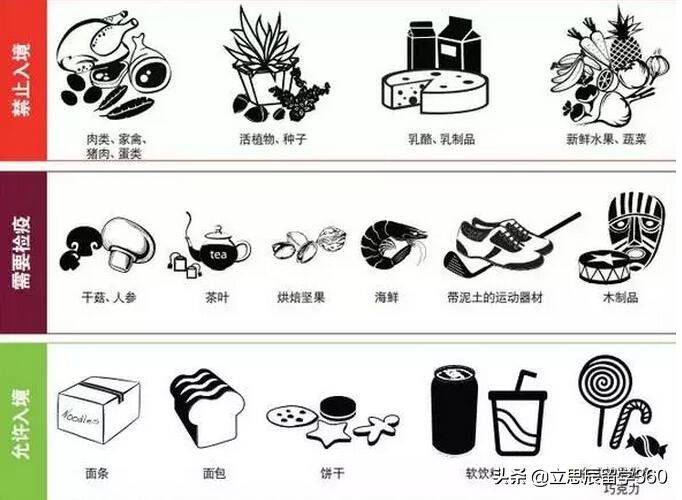 澳洲入境最新禁止携带物品,2023澳洲入境违禁物品清单