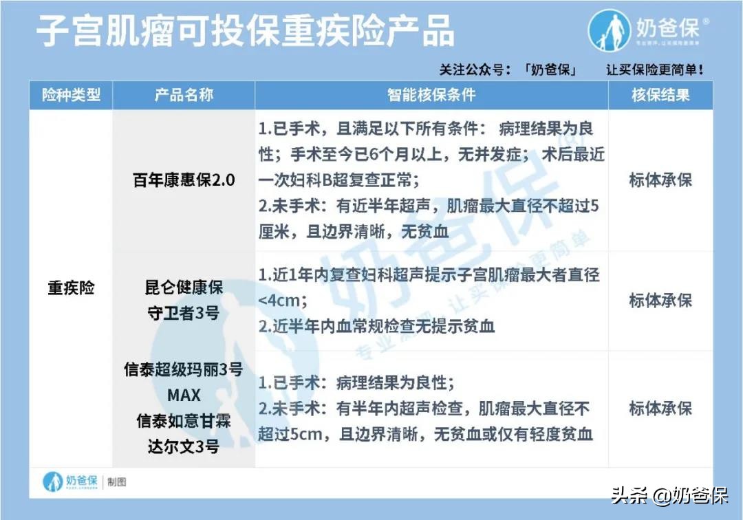 女性疾病保险费用低,疾病买哪种保险最好